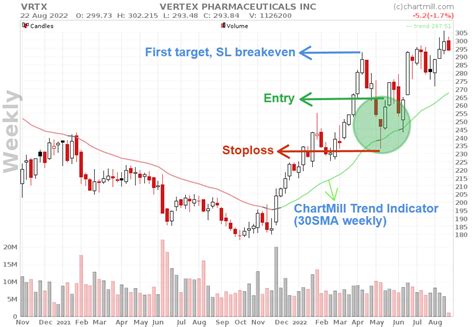 The Bullish Hammer Candlestick Pattern | Definition | ChartMill.com