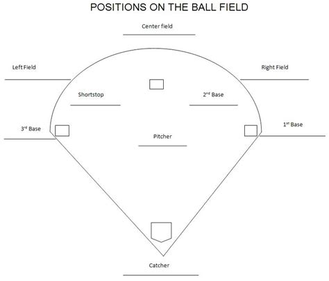 Printable Softball Field Position Template