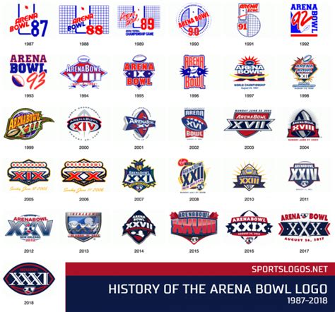 A Look at the Logo for Arena Bowl XXXI – SportsLogos.Net News