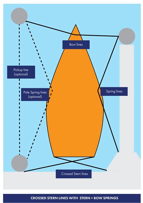 Guide to Mooring Lines — Mana Marina