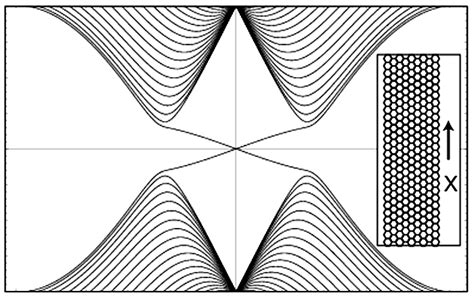 Quantum-Spin-Hall-Effect - LRSM