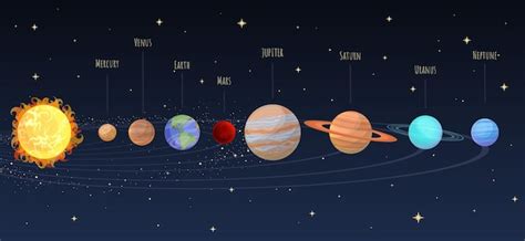 Premium Vector | Solar system scheme in universe cartoon illustration ...