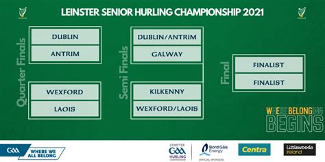 2021 Leinster GAA Senior Hurling Championship Draw - Leinster GAA