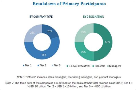 China Semiconductor Industry Expansion Plans Analysis and Trends, Key Strategies Adopted - 2020 ...