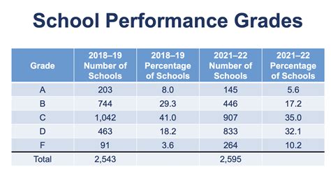 North Carolina test scores show gains but remain below pre-pandemic levels | WFAE 90.7 ...