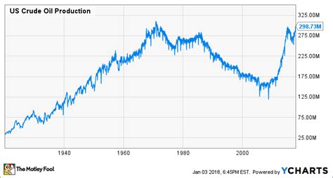 MIT Researchers: US Oil Production Estimates May Be Flawed | Peak Oil News and Message Boards