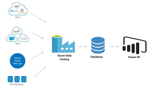 Introduction to Azure Data Factory - Top Microsoft Dynamics and NetSuite Partner & Dynamics CRM ...