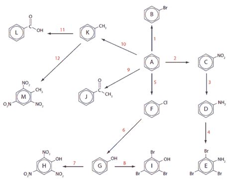 benzene - MOTM - HTML-only version