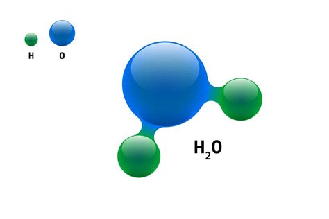 chimie modèle molécule eau h2o formule de l'élément scientifique. particules intégrées ...