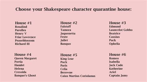 Folger Shakespeare Library on Twitter | Shakespeare characters, Richard ...