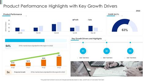 Product Performance Highlights With Key Growth Drivers | Presentation Graphics | Presentation ...