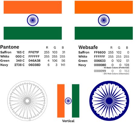 Indian National Flag | History, Symbolism & Code | Study.com