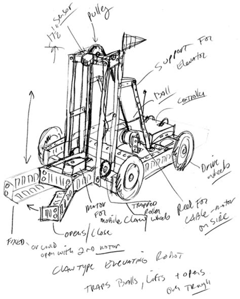 Robotics Design Process