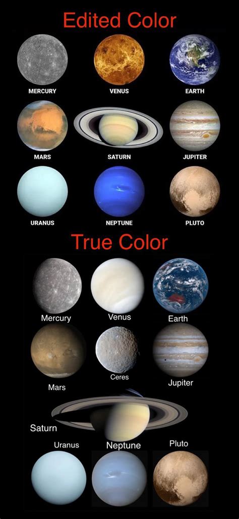 The true colors of our solar system : r/INTP