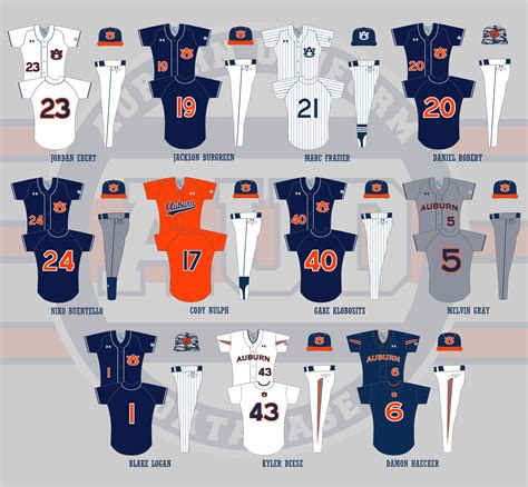 Auburn Tigers Baseball Uniforms - Auburn Uniform Database