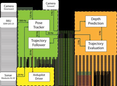 Schematic diagram of software and hardware modules. | Download Scientific Diagram