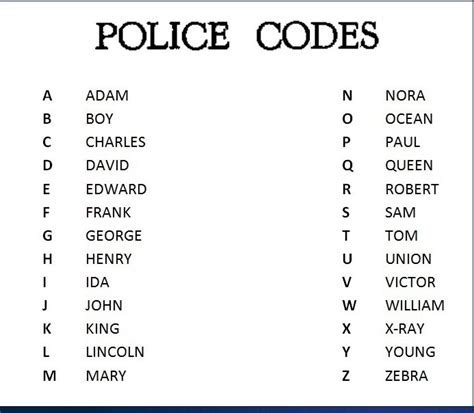 Phonetic Alphabet Chart Police | Images and Photos finder