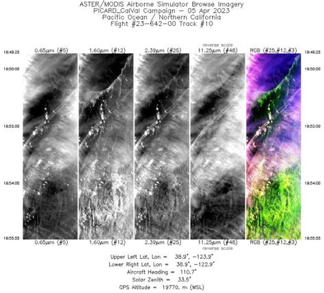 MASTER: Western Diversity Time Series Campaign, WDTS, Spring 2023