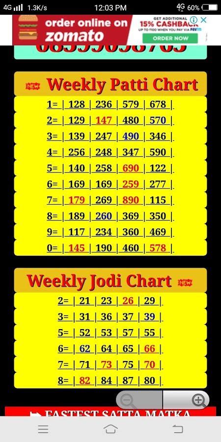 What is the Jodi Chart in Satta Matka - Aquafresh Prime