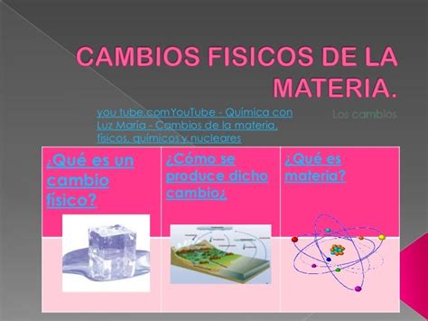 Los Cambios Fisicos De La Materia Wikipedia - Material Colección