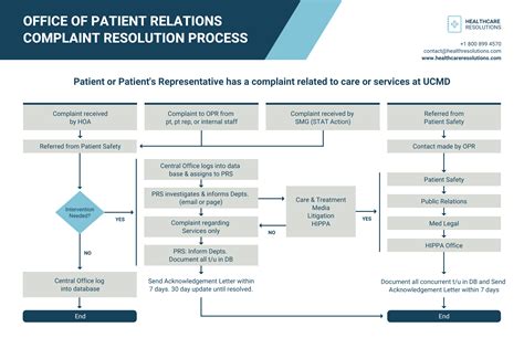 20+ manual operation flowchart - CiarranGhala