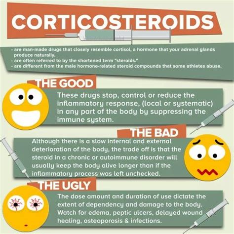 Corticosteroids Nursing School Studying, Nursing School Notes, Nursing Career, Nursing Study ...