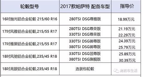 轮毂尺寸越大就一定越好吗？真的是这样吗？_搜狐汽车_搜狐网