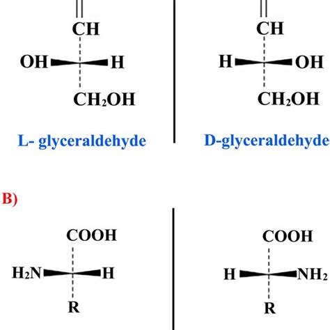 Reaction of oxidative deamination of D-amino acids. The amino acid... | Download Scientific Diagram