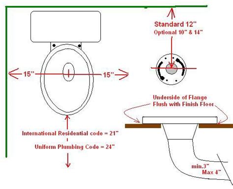 Toilet Plumbing Rough In Dimensions - Cool Product Ratings, Specials, and purchasing Help and advice