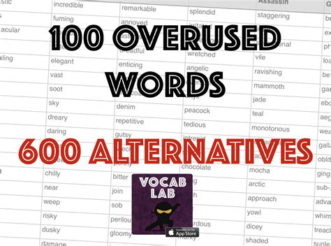 100 Commonly Overused Words / 600 Alternatives – Vocabulary Ninja