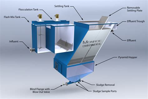 Paralle - Water & Wastewater Clarification - Vertical Plate ...