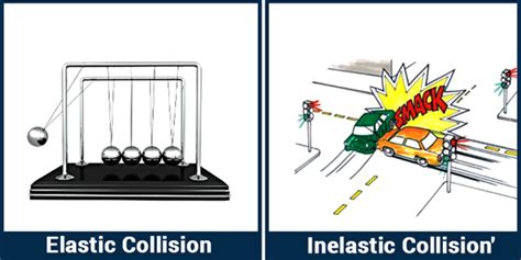 Elastic Collision - Definition, Examples, Formula, Applications, Types