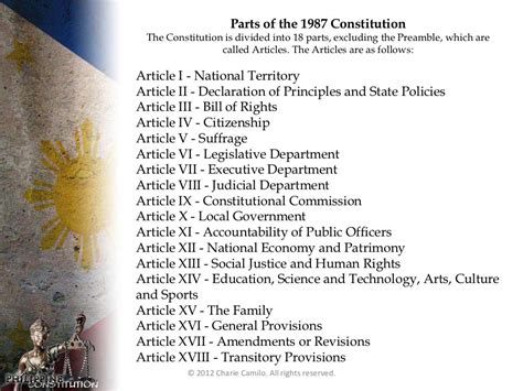 Introduction to Philippine Constitution 1987