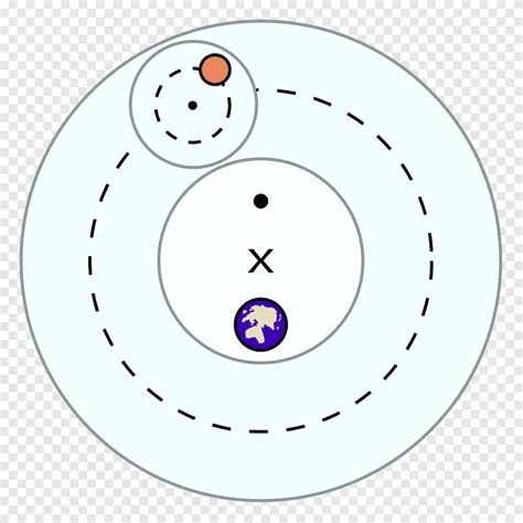 Earth Geocentric model Deferent and epicycle Science Planet, earth, white, solar System png | PNGEgg