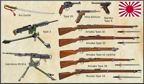 Pin on Colored profiles of small arms