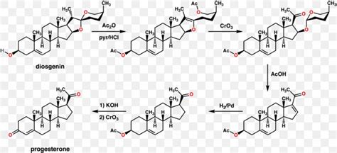 Progesterone Diosgenin Chemical Synthesis Semisynthesis Bioidentical ...