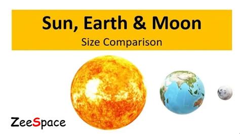 Sun Earth Moon Size Comparison