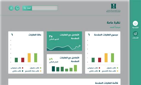 Saudi Ministry of Commerce & Investment Website Design for Trade