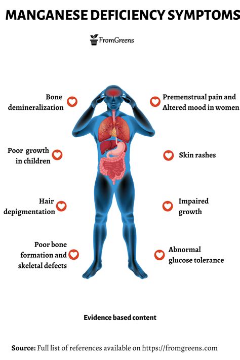 Manganese Deficiency Symptoms - Evidence Based Content