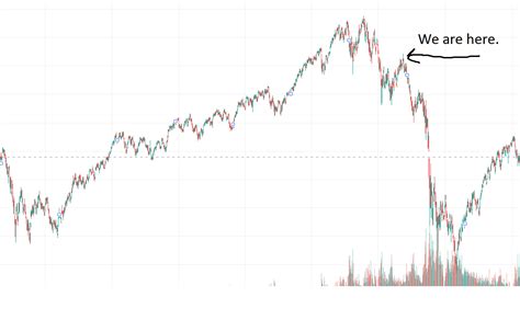 2008 Called. They want their SPY chart back. : r/wallstreetbets