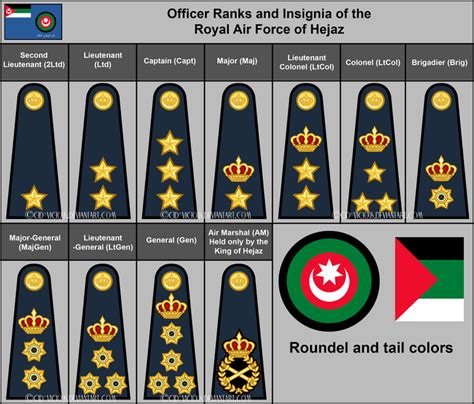 RHAF - Officer Rank Insignia by Cid-Vicious on DeviantArt