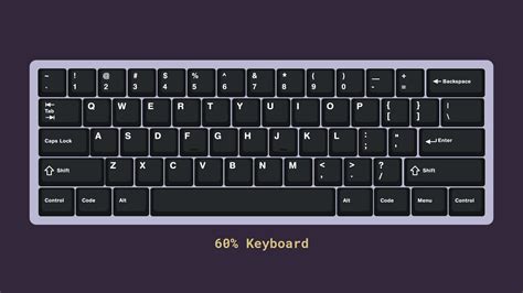 A Guide To Choosing A Mechanical Keyboard Size Keyboa - vrogue.co