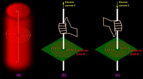 Force On A Current Carrying Conductor In A Magnetic Field Ask Physics ...