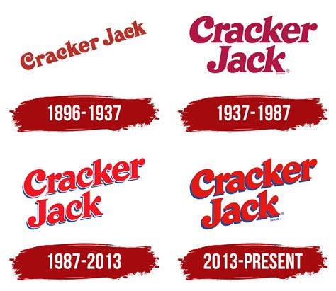 Cracker Jack Logo, symbol, meaning, history, PNG, brand