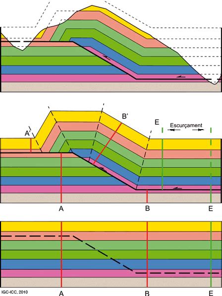 What tool(s) to use to create rough geological cross sections? : graphic_design