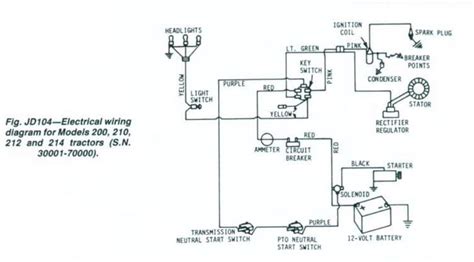 John Deere 318 Ignition Switch Wiring Diagram » Wiring Diagram