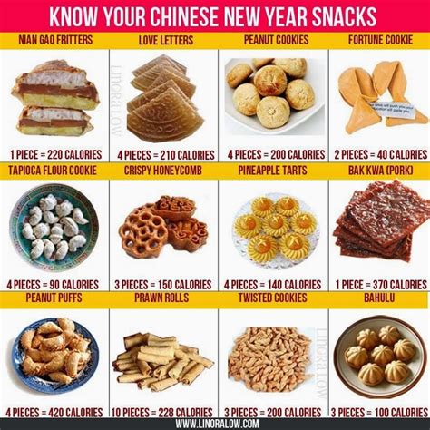 Know Your Chinese New Year Snacks