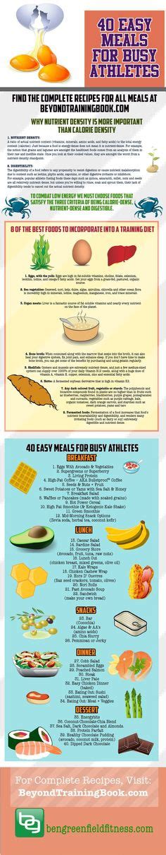 athlete's plate | Athlete nutrition, Nutrition, Nutrition blog