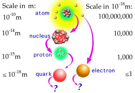 Astronomy: Quarks and Leptons