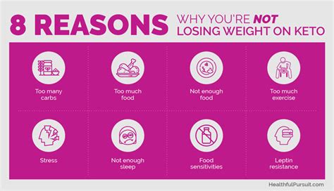 8 Steps to End Weight Loss Struggles | Healthful Pursuit